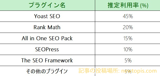 2024 年 9 月までのデータ更新